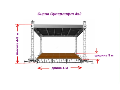 Аренда: Сцена с крышей 4 х 3 метра